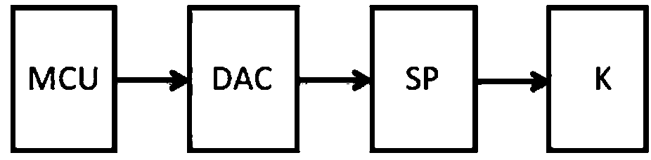 Experimental device and method for high-throughput electrical stimulation to induce cell differentiation and controlled drug release