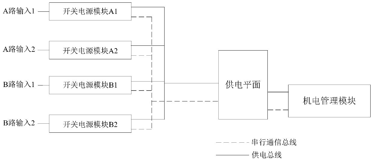 Power supply system of communication equipment and control method thereof