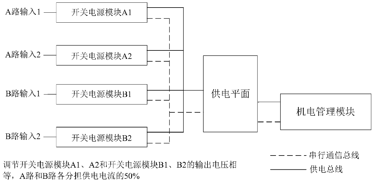 Power supply system of communication equipment and control method thereof