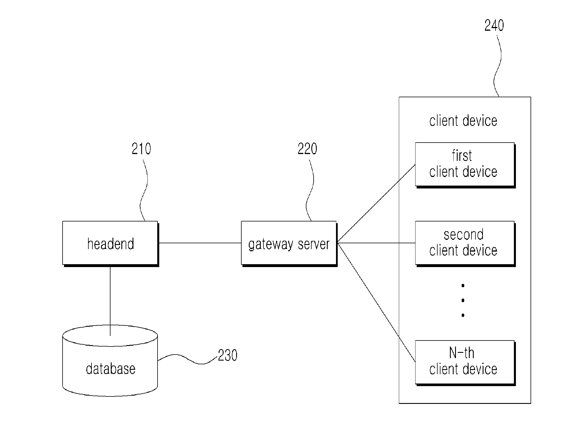 Gateway server and method for providing personalized services