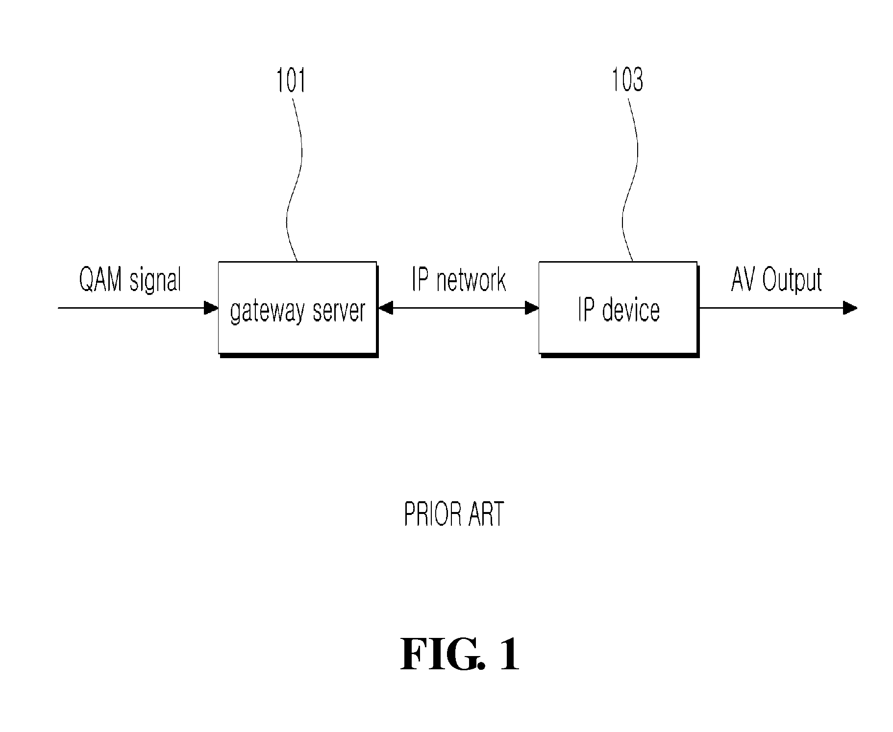 Gateway server and method for providing personalized services