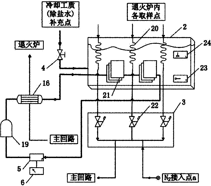 Continuous annealing furnace gas cleanliness detecting system