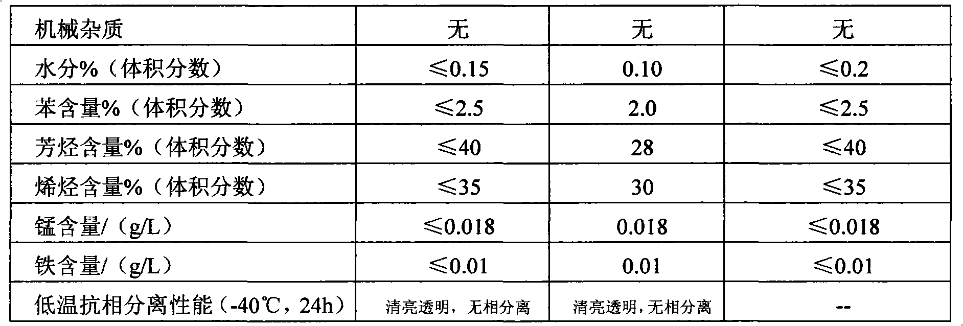 Low-carbon denatured alcohol gasoline and application