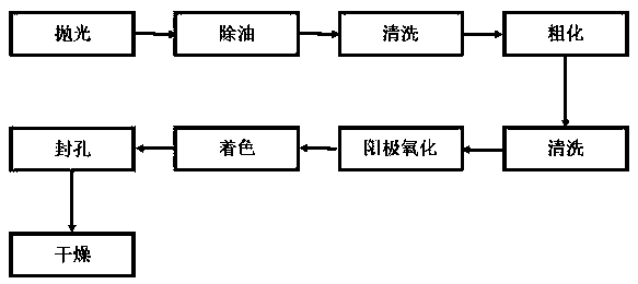 Aluminum alloy anodizing treatment method