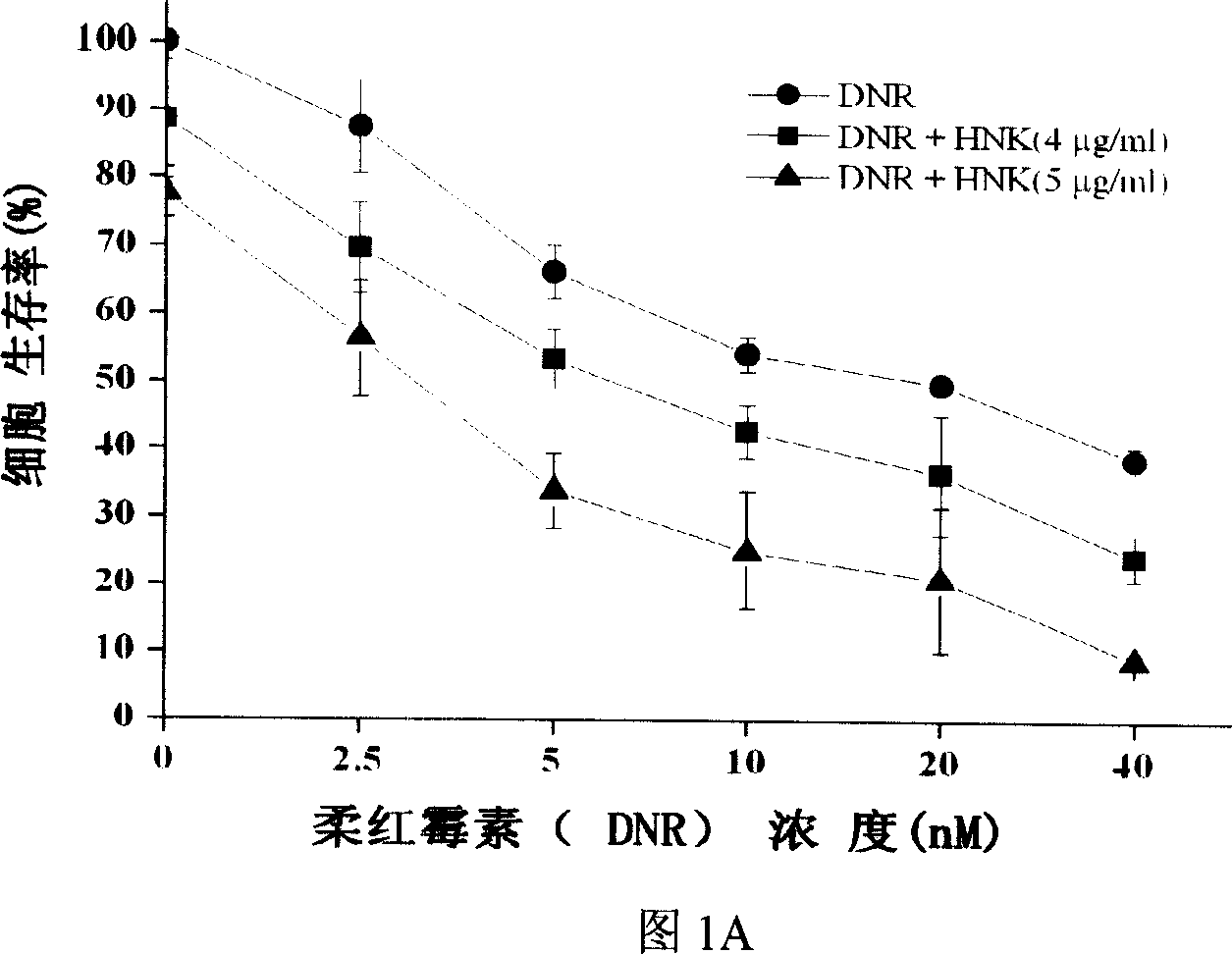 Application of honokiol in preparing sensitization agent for tumour chemotherapy