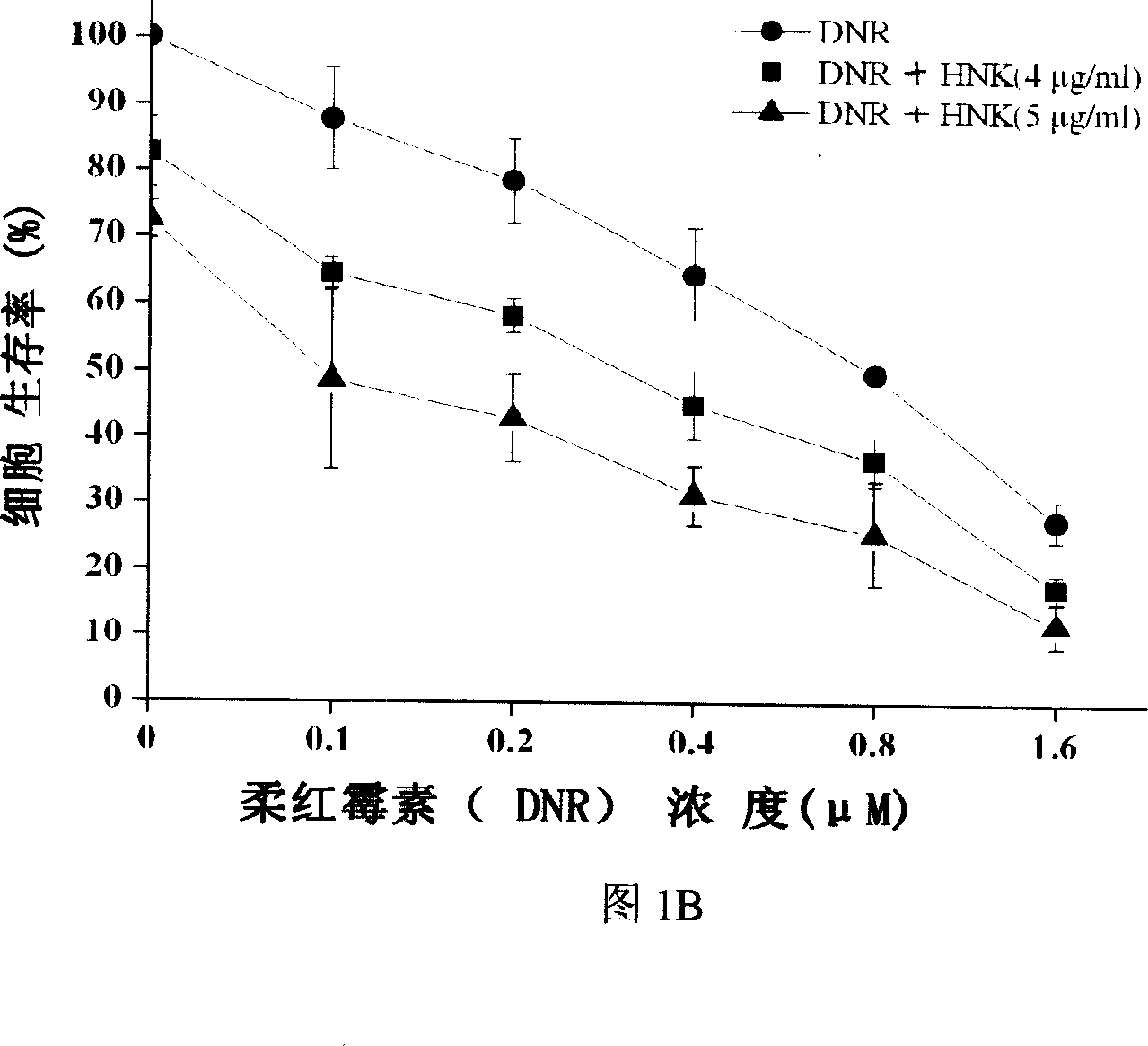 Application of honokiol in preparing sensitization agent for tumour chemotherapy