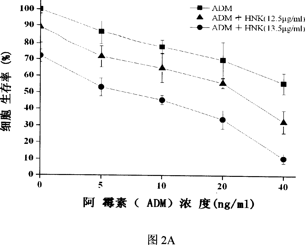 Application of honokiol in preparing sensitization agent for tumour chemotherapy