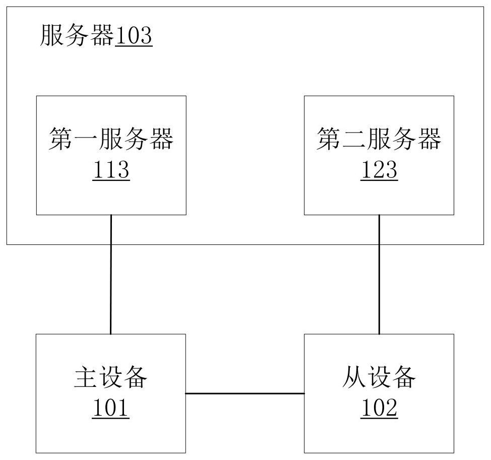 Method and system for realizing synchronous video playback on different devices