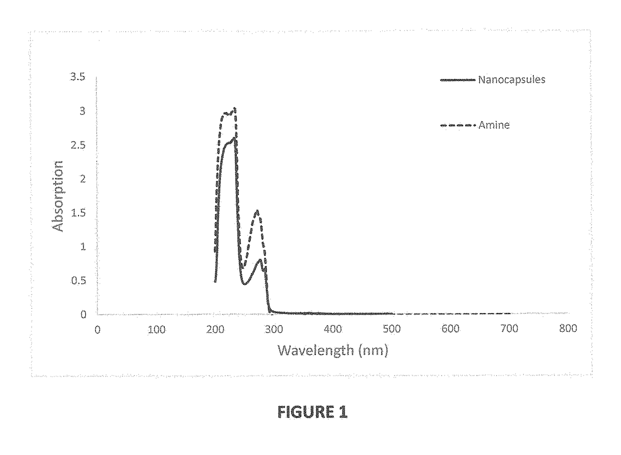 Synthesizing nanocapsules containing reactive amine