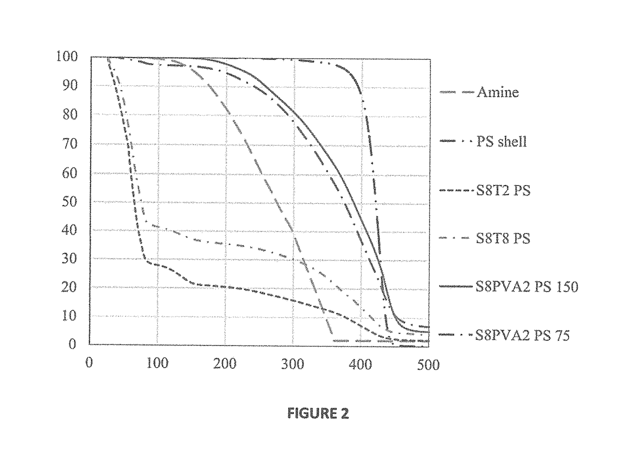 Synthesizing nanocapsules containing reactive amine