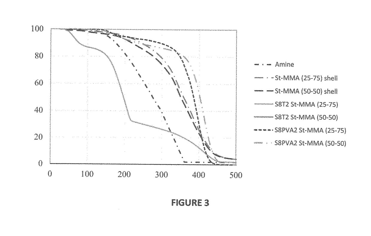 Synthesizing nanocapsules containing reactive amine