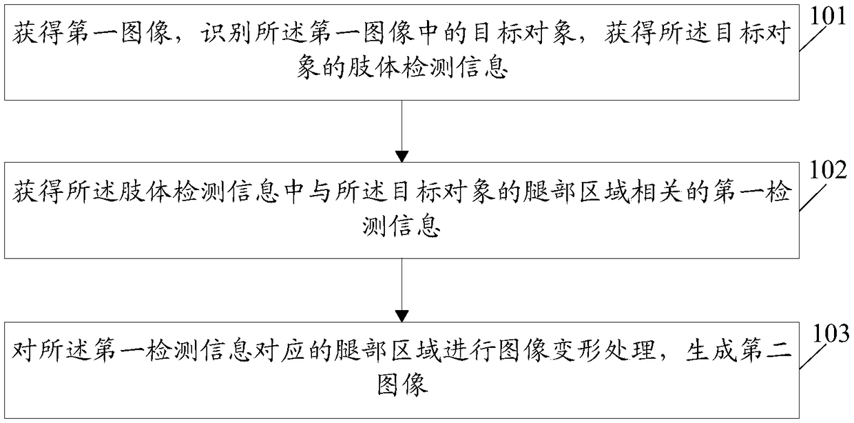 Image processing method and device, and computer storage medium