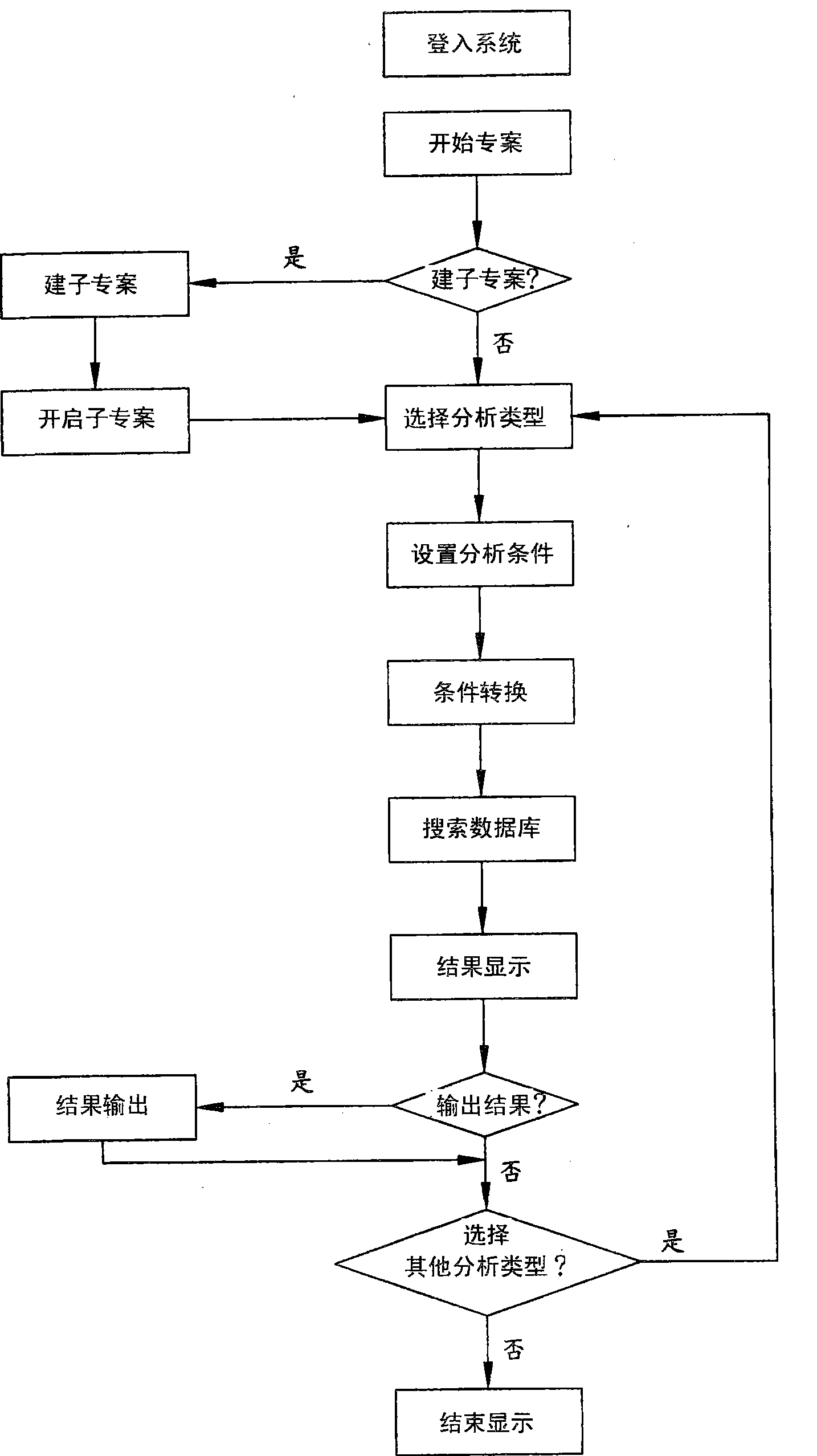 System and method of technical data analysis