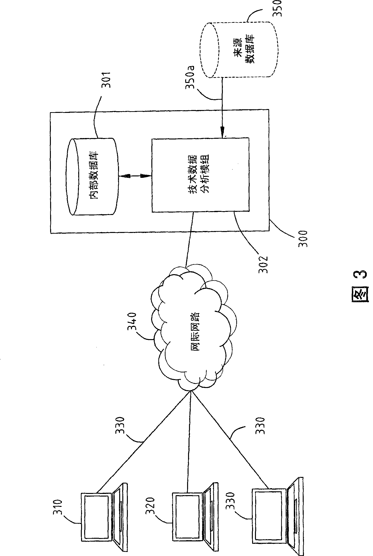 System and method of technical data analysis