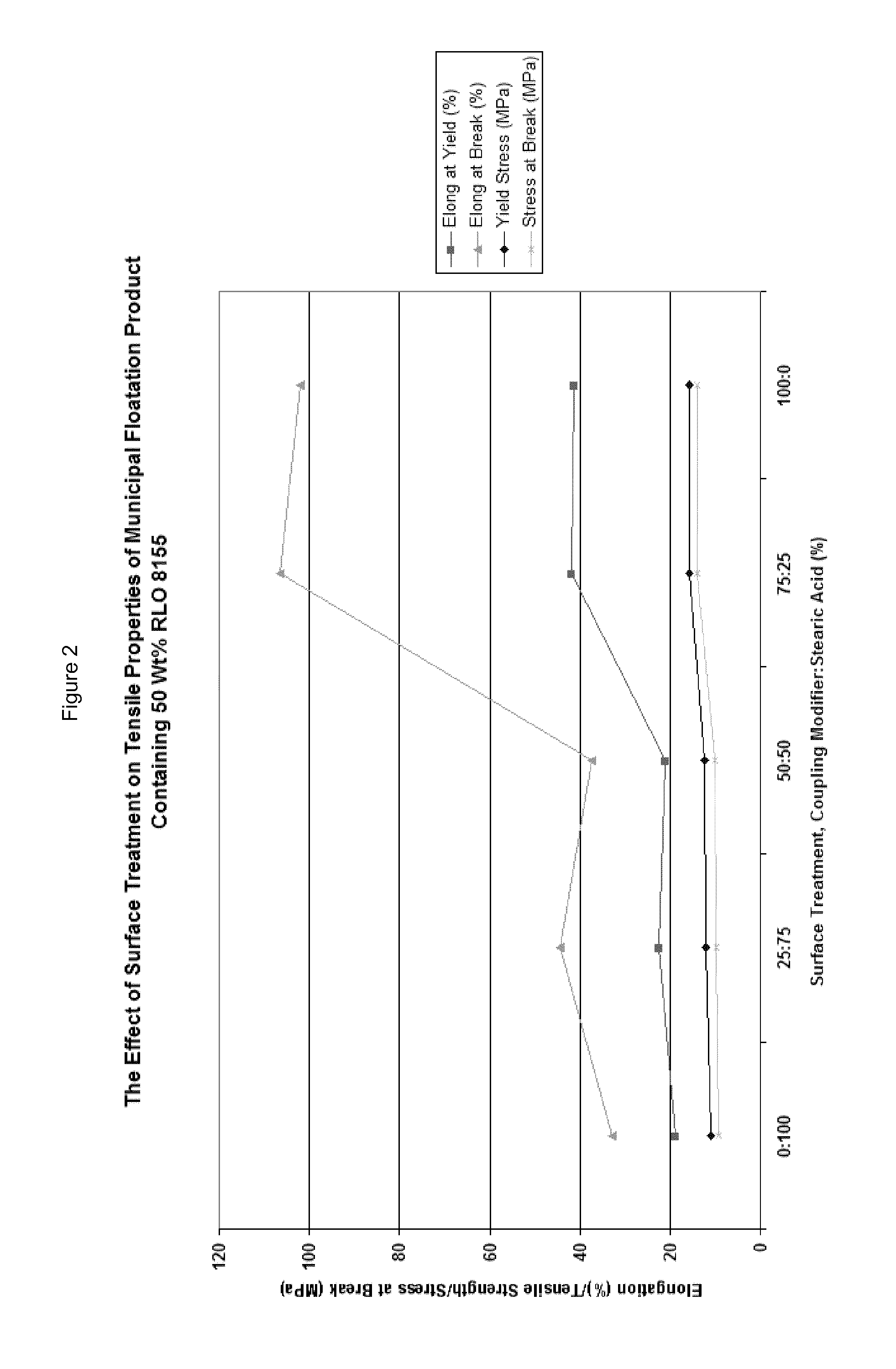 Methods and compositions related to recycling polymer waste