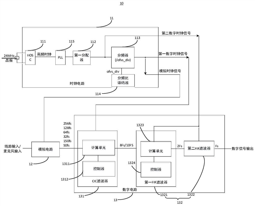 Analog-to-digital conversion system and audio equipment