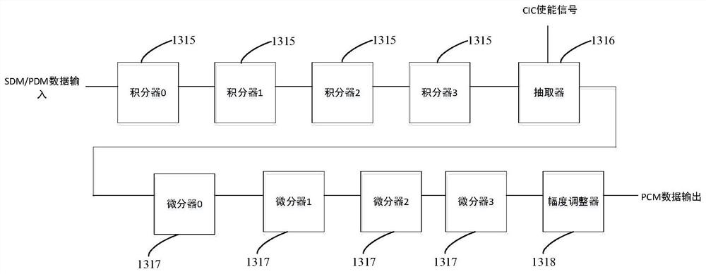 Analog-to-digital conversion system and audio equipment