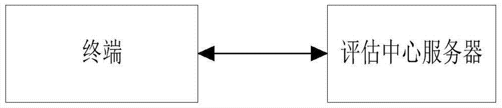 An intelligent unlocking method, terminal and system