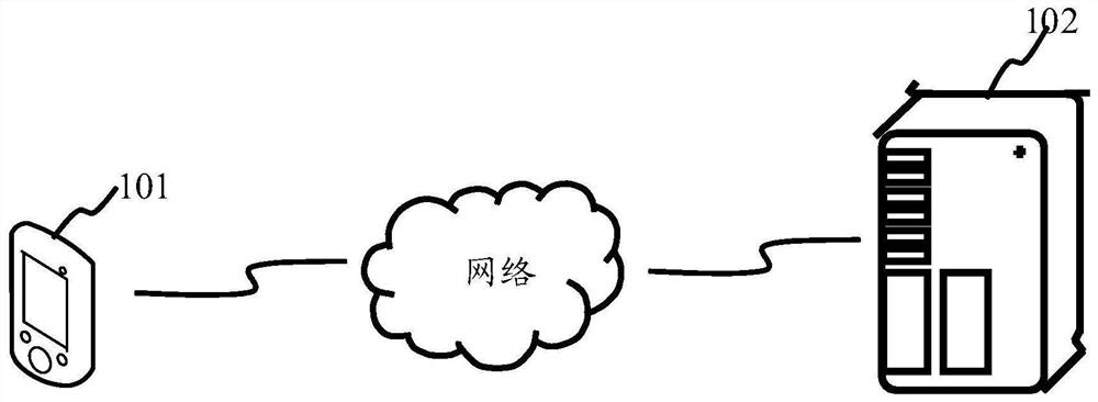 Quantization method and device of image recognition model, computer equipment and storage medium