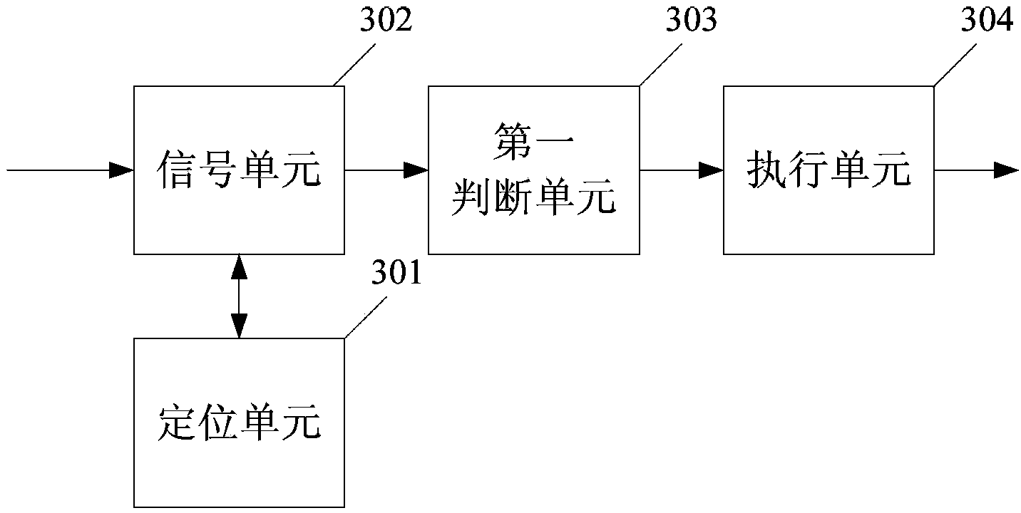 False detection method of satellite navigation signal and satellite navigation positioning receiver