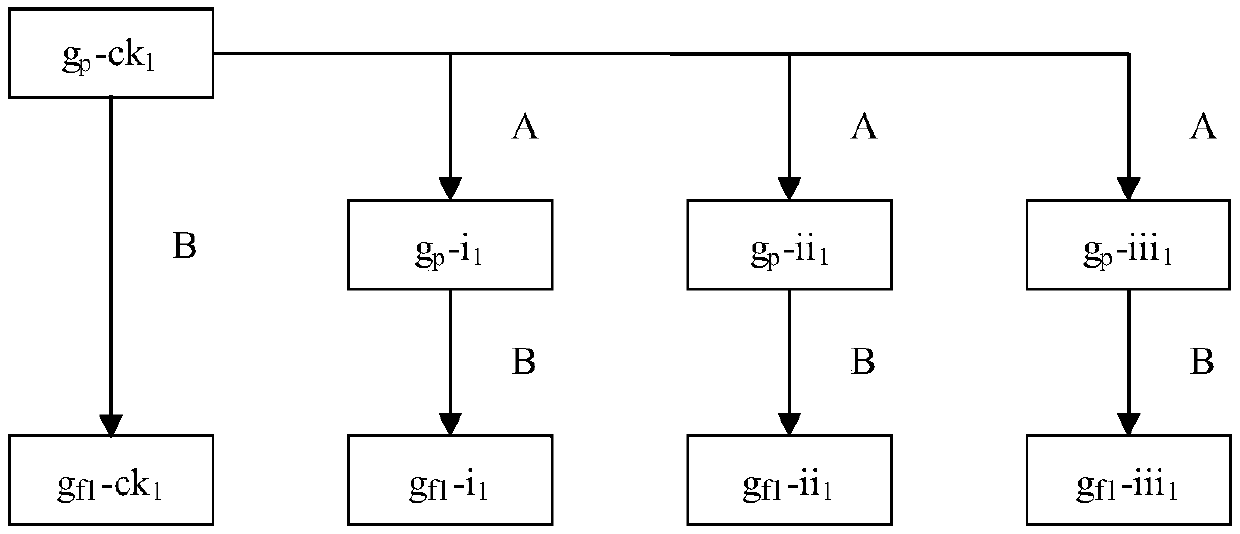 A Reproductive Renewal Method for Analysis of Wild Soybean Genetic Integrity