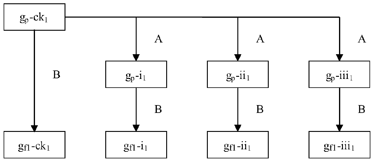 A Reproductive Renewal Method for Analysis of Wild Soybean Genetic Integrity