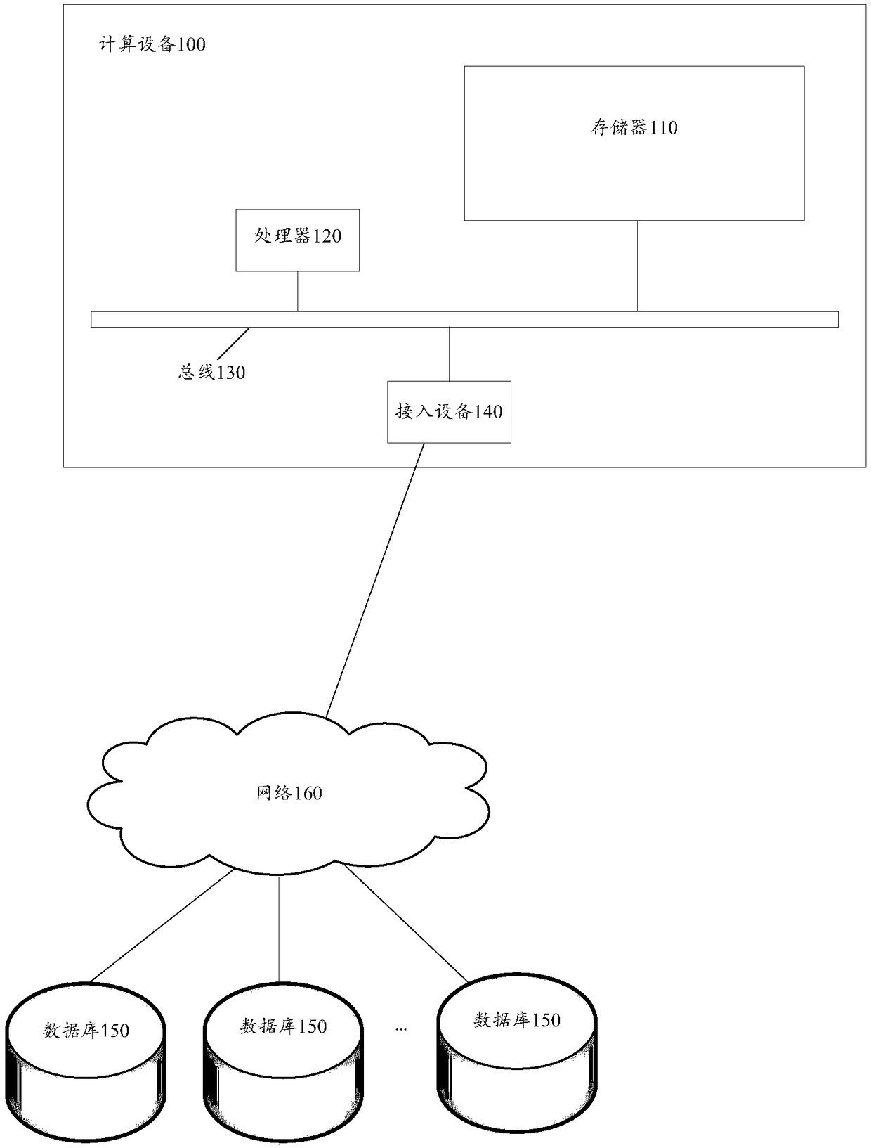 Oral test and evaluation method, device and device for generating oral test and evaluation model