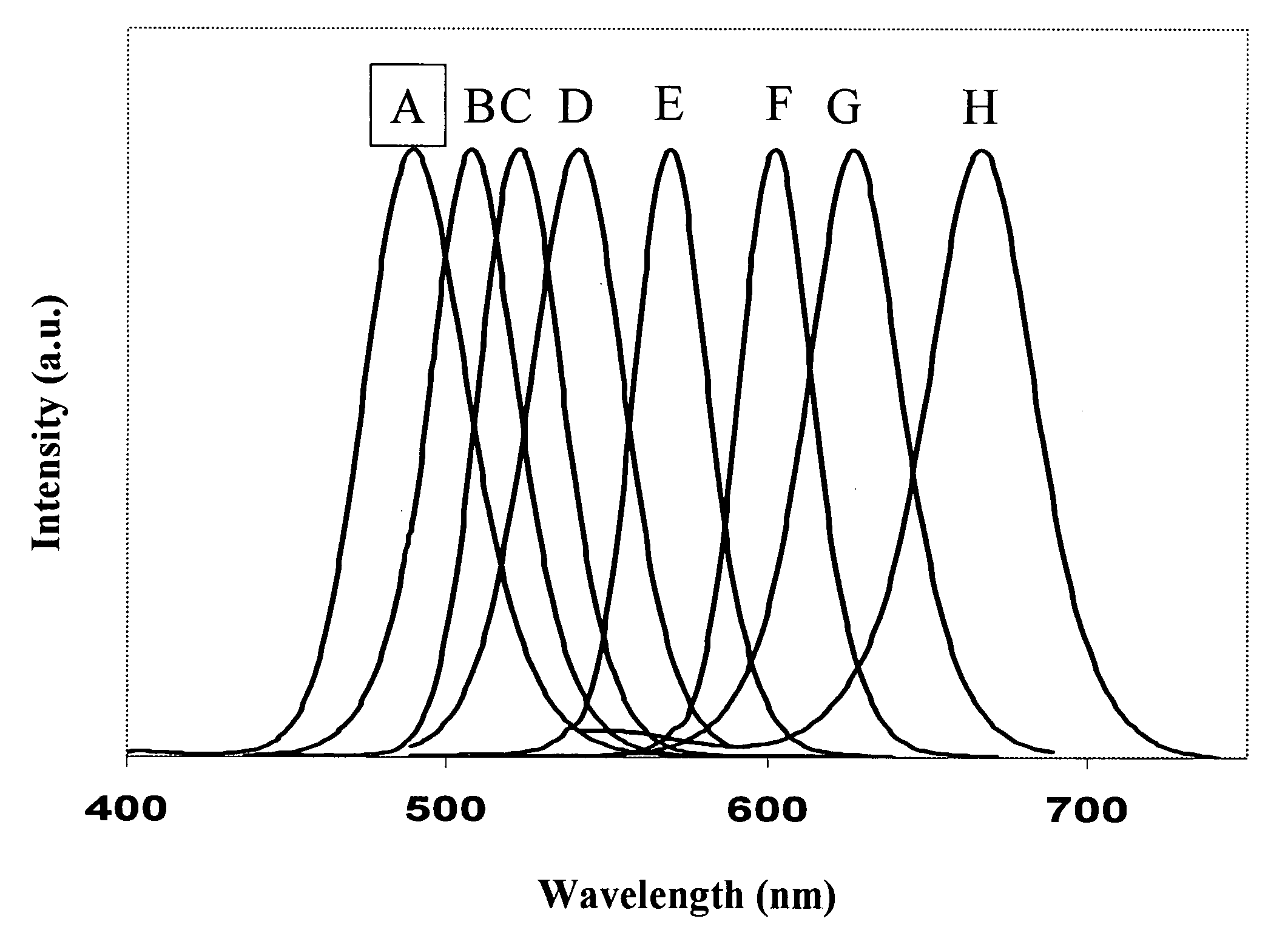 Alloyed semiconductor nanocrystals