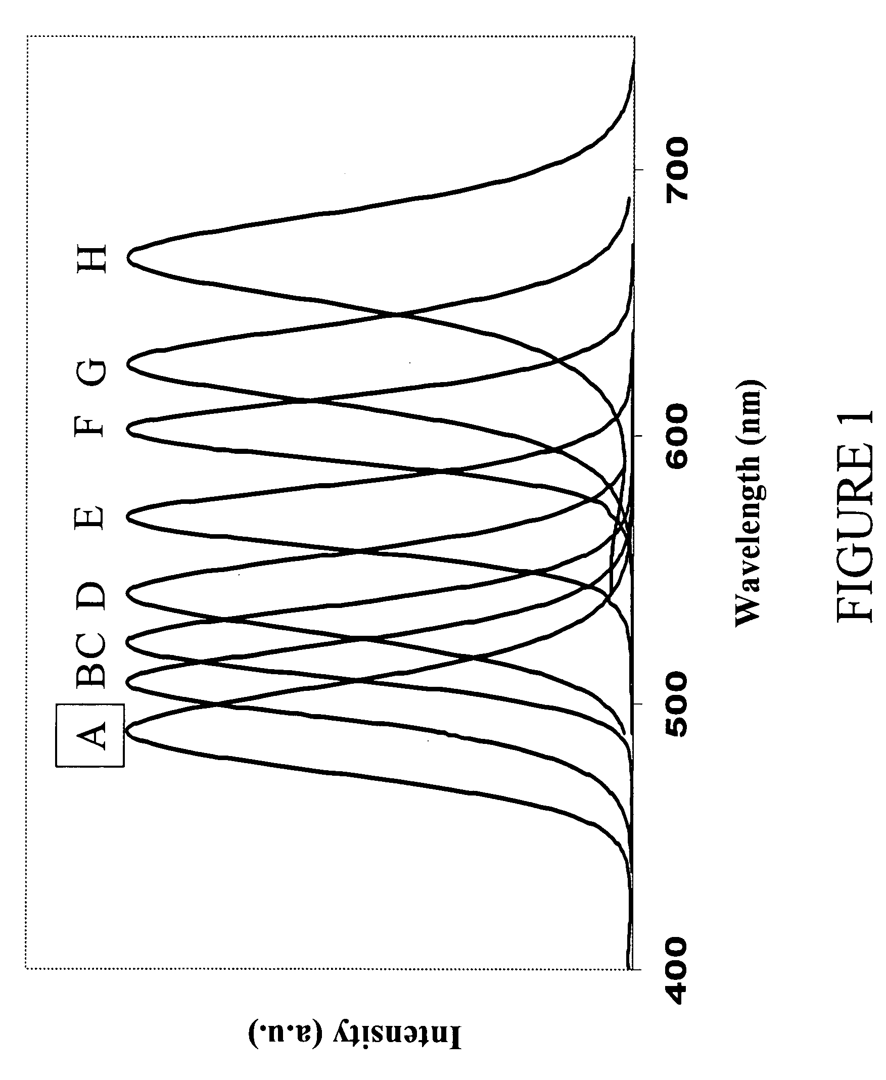 Alloyed semiconductor nanocrystals