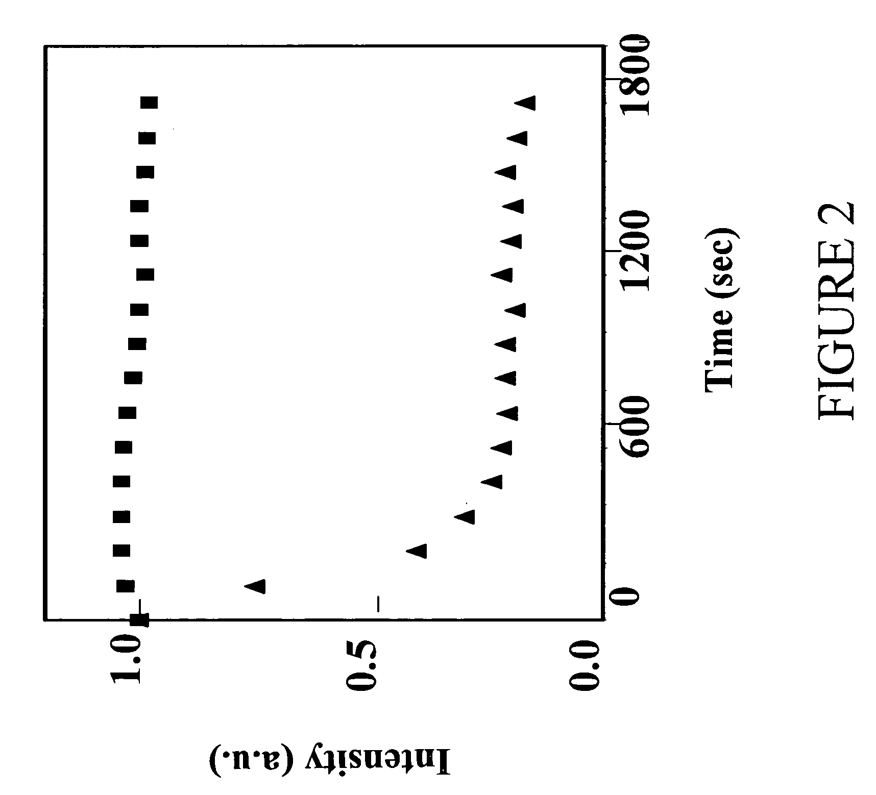 Alloyed semiconductor nanocrystals