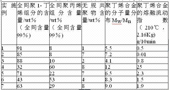 A kind of preparation method of polybutene alloy material