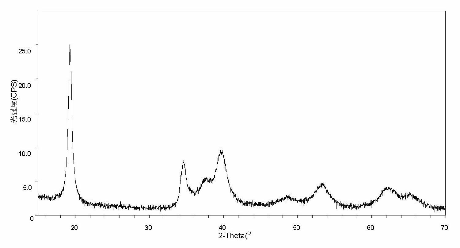 Preparation method of high-tap spherical ternary cathode material precursor