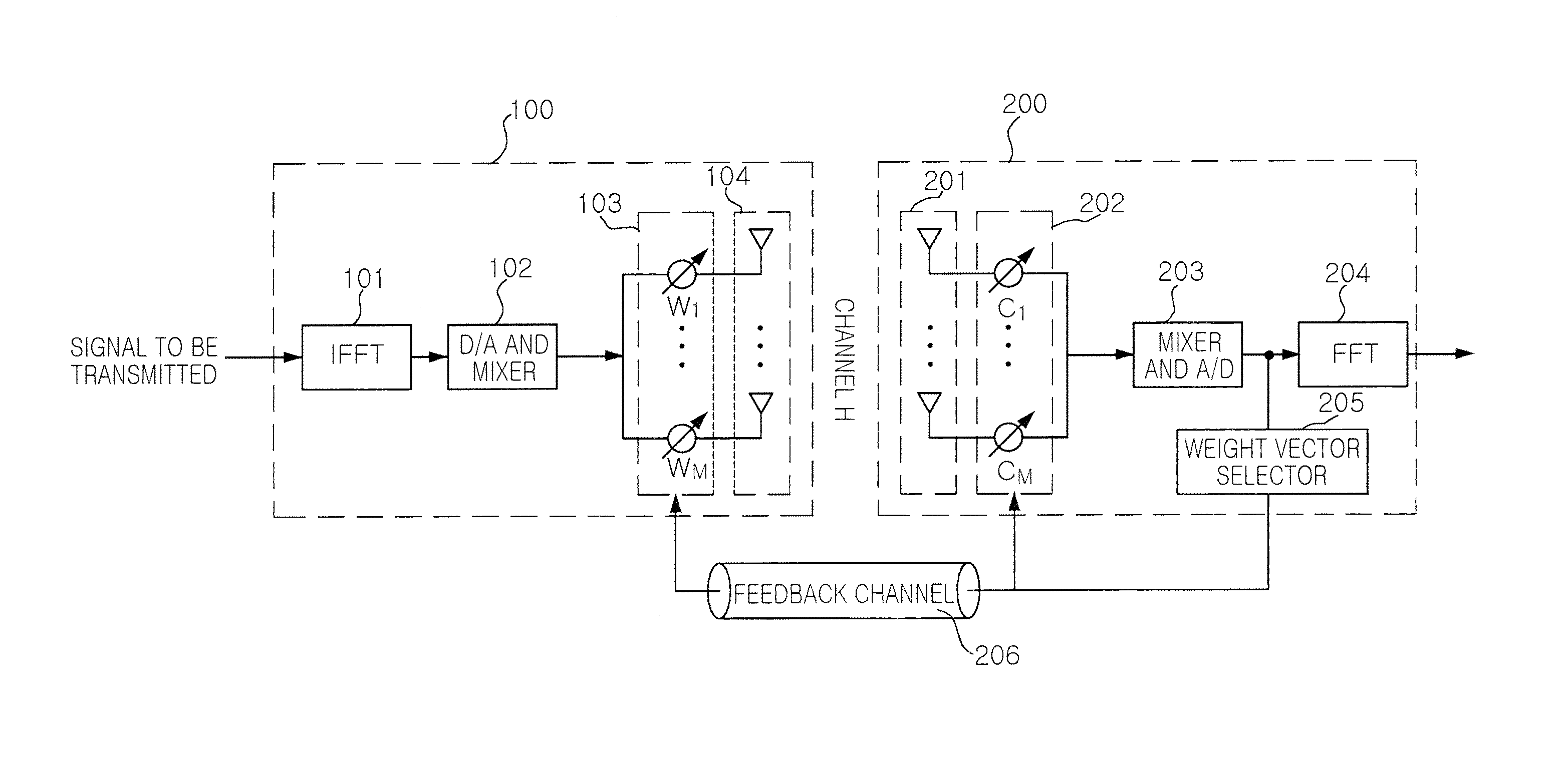 Beam forming method and multiple antenna system using the same