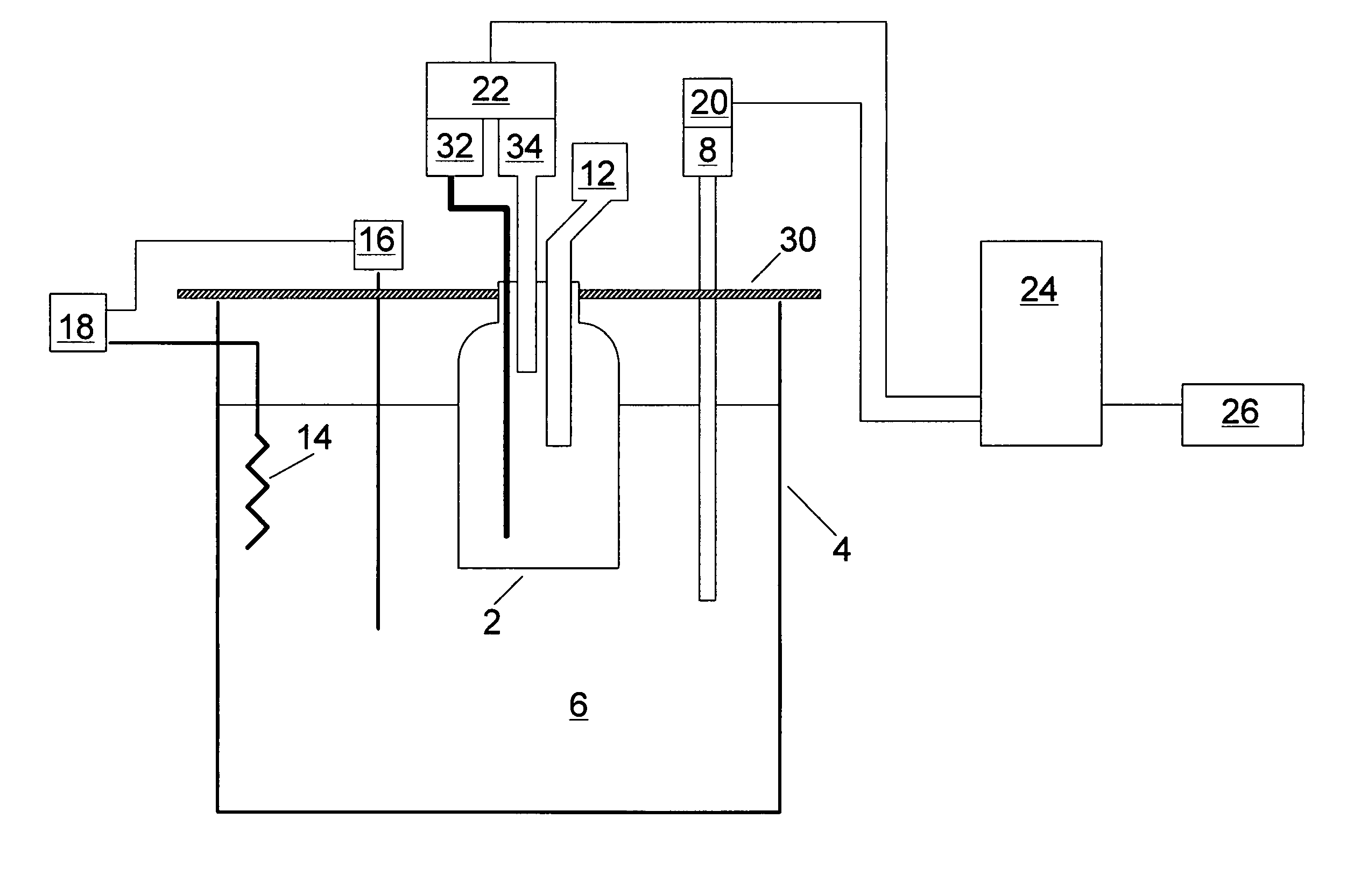 Test device for measuring a container response