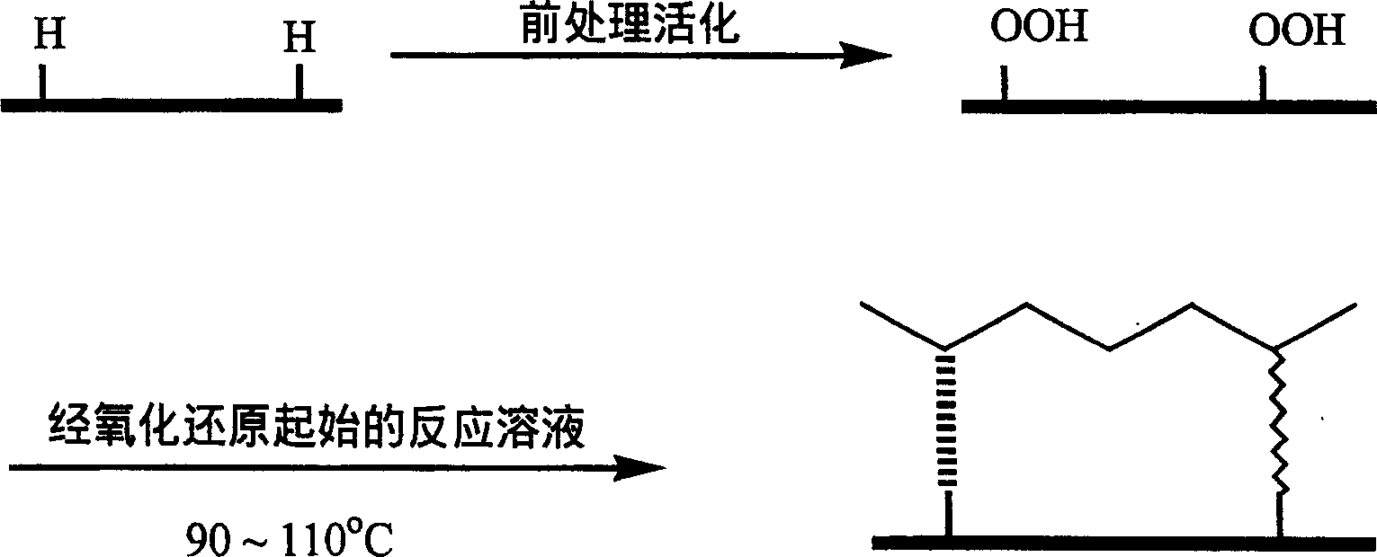 Method for manufacturing fabric with moisture absorption and sweat discharge performance