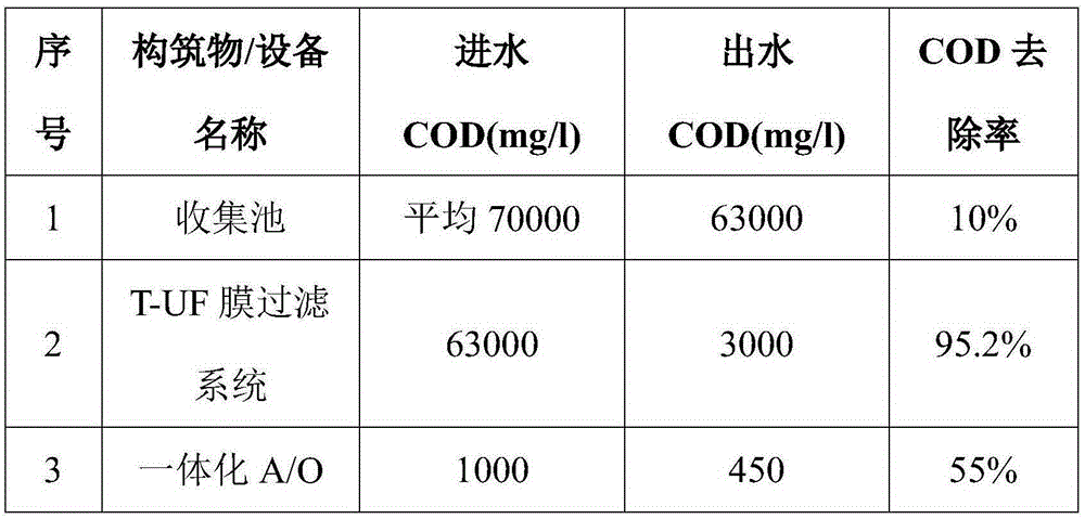 Treatment technology of comprehensive wastewater produced by engine manufacturing