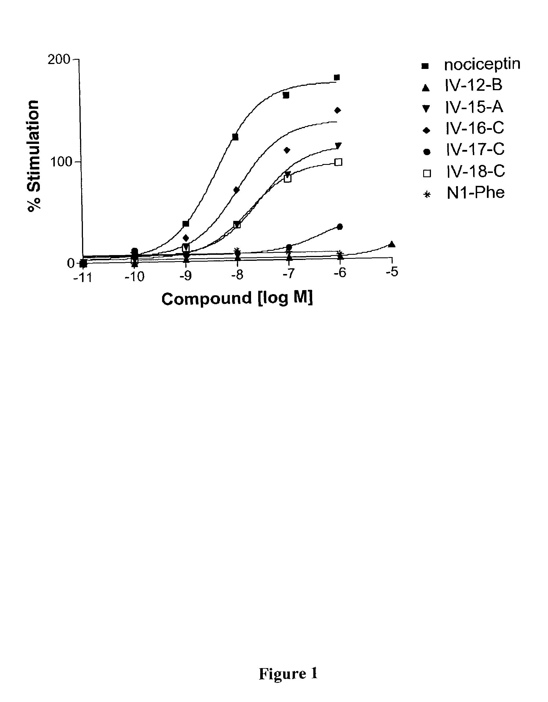 Nociceptin-based analgesics