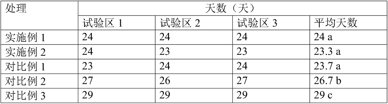 Application of nitrogen-fixing blue-green algae to improvement of emergence quality of seed sweet potatoes