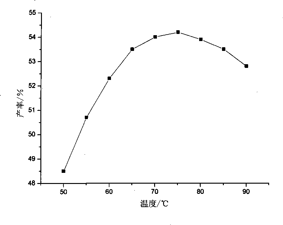 Novel method for synthesizing SBQ sensitizer 4-[2-(4-formyl phenyl )vinyl]pyridine