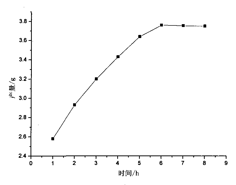 Novel method for synthesizing SBQ sensitizer 4-[2-(4-formyl phenyl )vinyl]pyridine