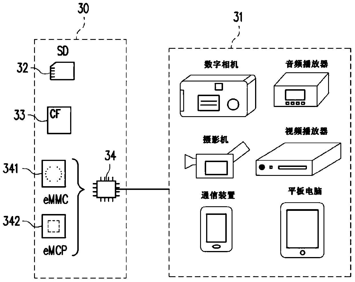 Memory management method, memory storage device and memory control circuit unit