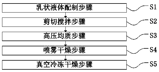 Sea cucumber oil microcapsule powder and preparation method thereof