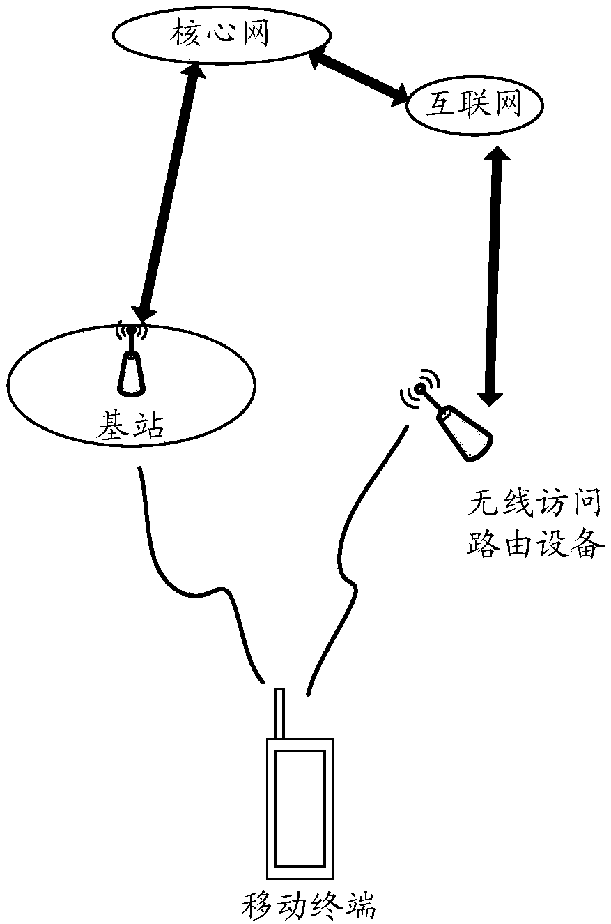 Method for detecting UE capability, method for reporting UE capability, mobile terminal and server