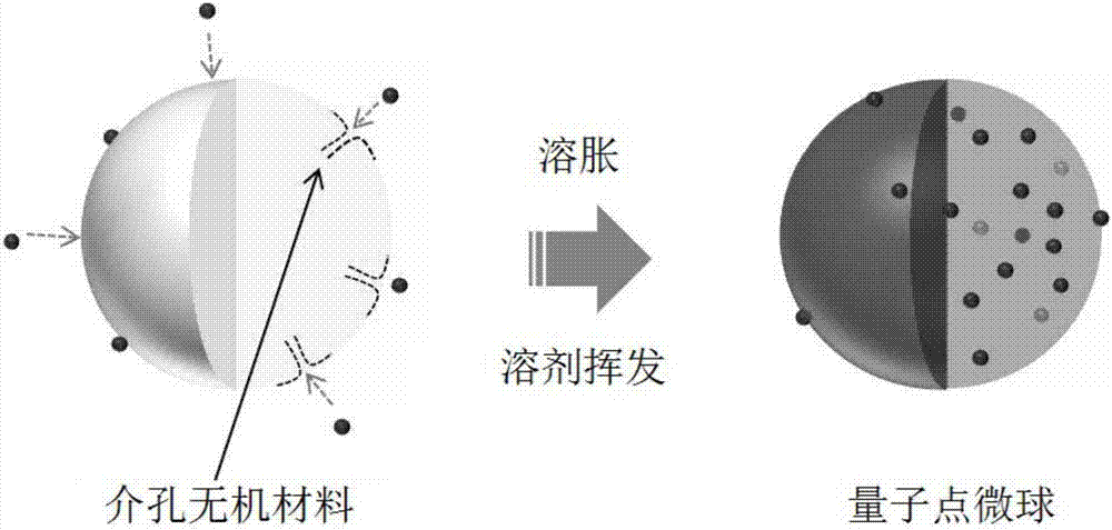 Fabrication method of LED device