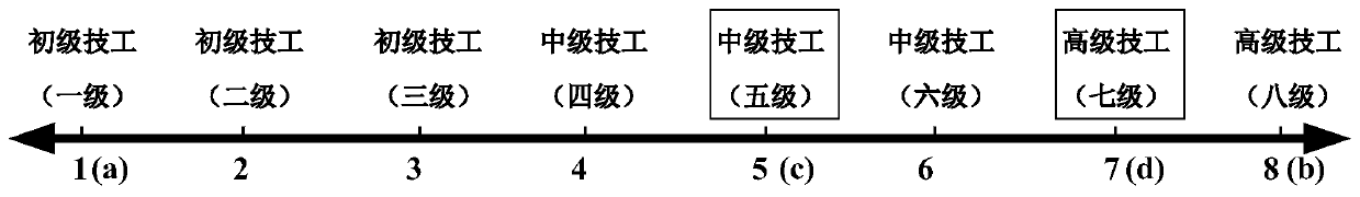 A quality evaluation method of electromechanical products based on quality characteristic gene theory