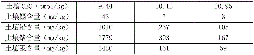 Photocatalysis soil heavy metal restoration agent