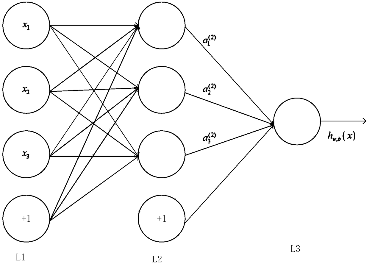 A multi-classifier fusion method based on PCA dimension reduction