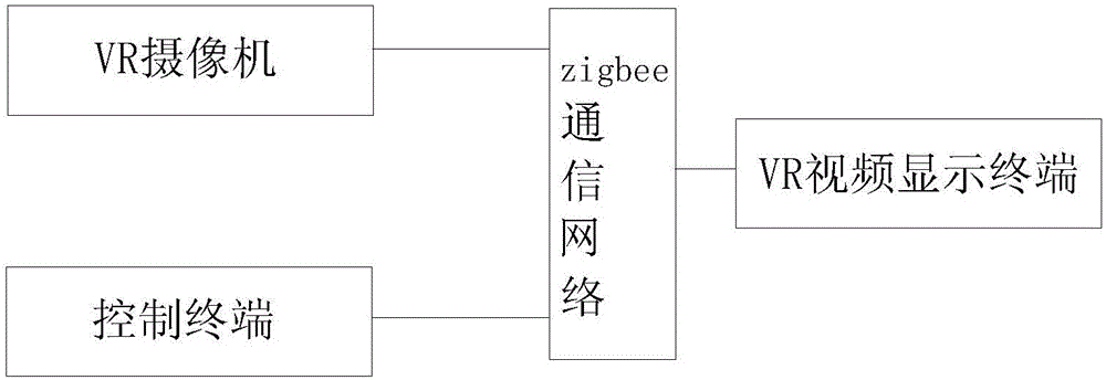 VR video teaching system based on Zigbee module