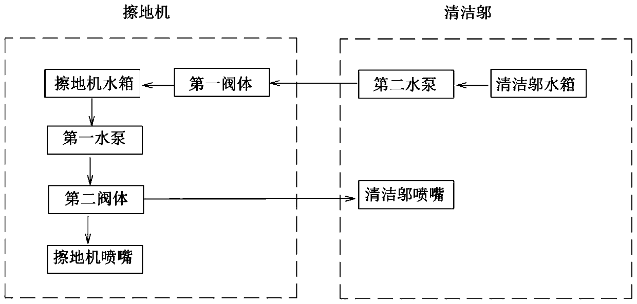 Control method for floor mopping machine, controller and floor mopping machine