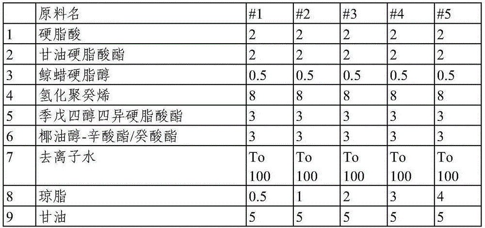 Cream-type cosmetic composition for modifying physical properties using agar